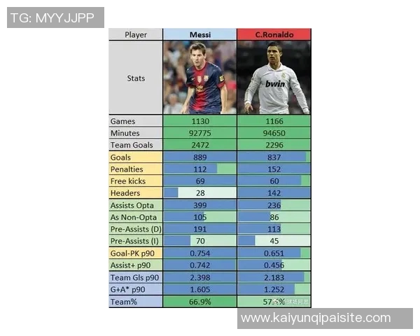 C罗梅西2025年进球对比梅西领先六球展现巅峰状态